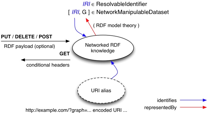Protocol model diagram