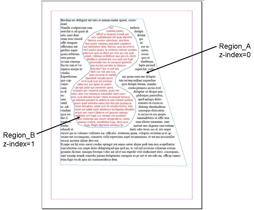 A large shape called Region A is filled with text, and has z-index of zero. A smaller shape, called region B, wholly contained within region A, also contains text (coloured red).  Region B has a z-index of 1, so that the text in region A is pushed away from it.  If both regions had the same z-index, the text would ovelap.