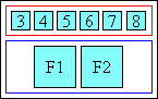 Diagram of glyph layout in center aligned ruby when ruby text is longer than base, centered above it.