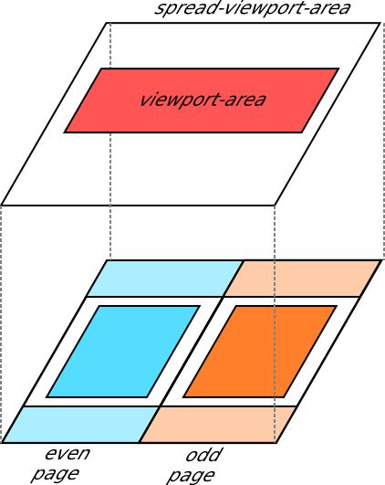 Diagram of a viewport that spans two pages