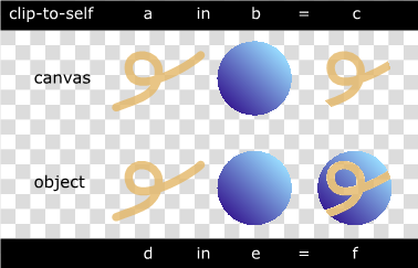 Image showing clip-to-self property