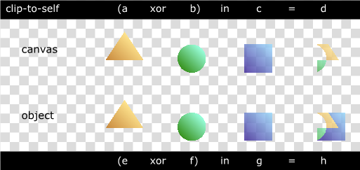 Image showing 'clip-to-self' property