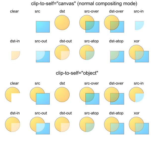 Image showing clip-to-self property