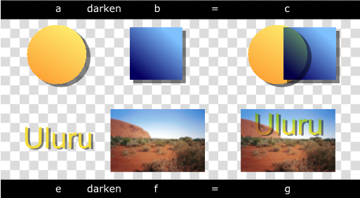 Image showing darken compositing