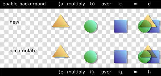 Image showing enable-background-property