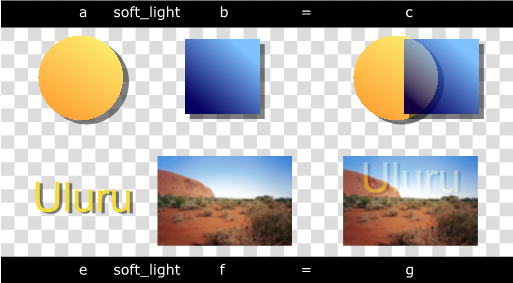 Image showing soft-light compositing