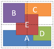 Image: Drawing order controlled by grid-layer and source order.