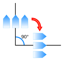 Rotate
    the glyph from horizontal to vertical