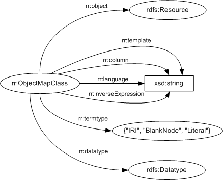 ObjectMapClass