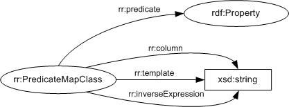PredicateMapClass