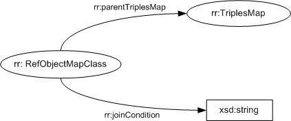 RefObjectMapClass