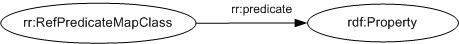 RefPredicateMapClass