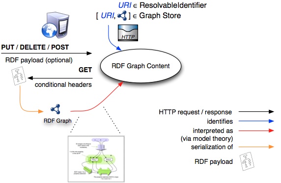 Protocol model diagram