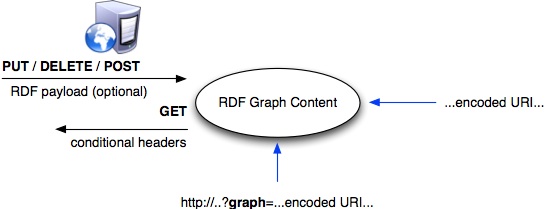 Protocol model diagram for indirect manipulation