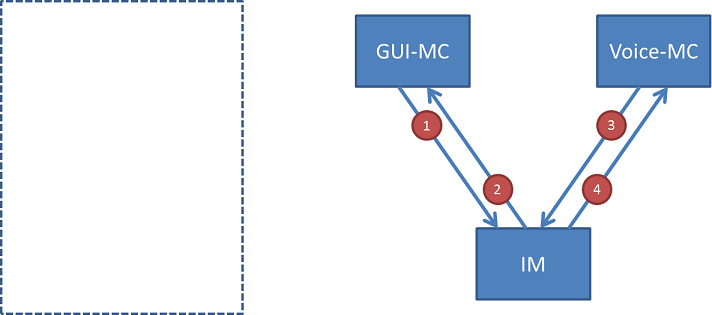 sequence diagram 01