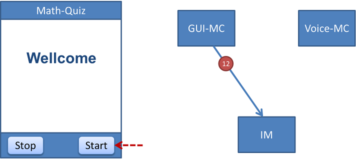 sequence diagram 04