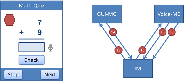 sequence diagram 05