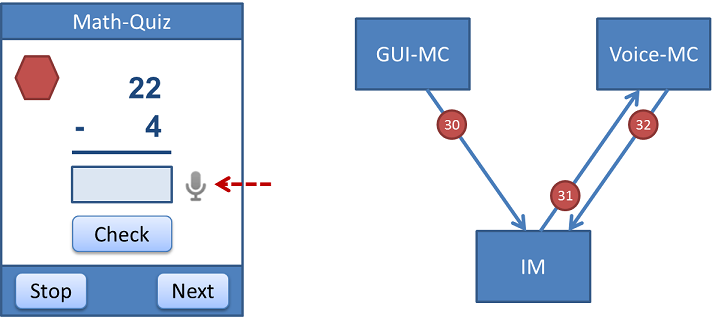 sequence diagram 12