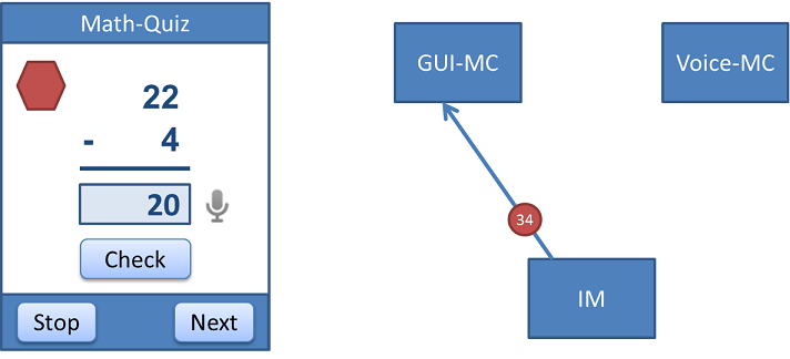sequence diagram 14