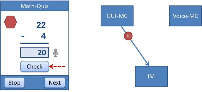 sequence diagram 15