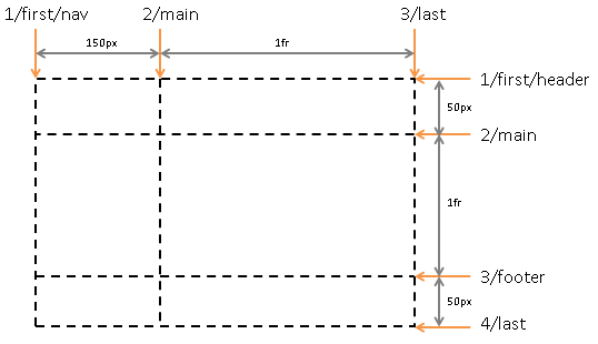 Image: Named Grid Lines.