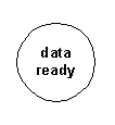 Depication of the 'data ready' state.