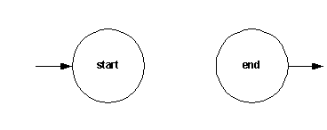Start and End state diagram