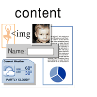 different aspects of compents