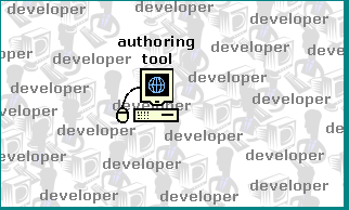 @@ weak - authoring