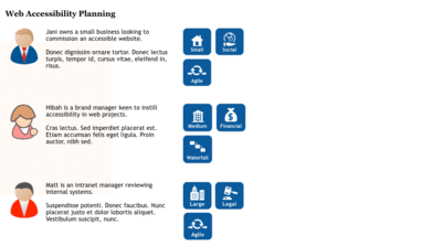 Personas are presented with some text describing core features of the persona. Icons could be used to highlight key characteristics.