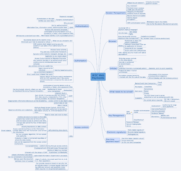 File:W3C Web Payments.png