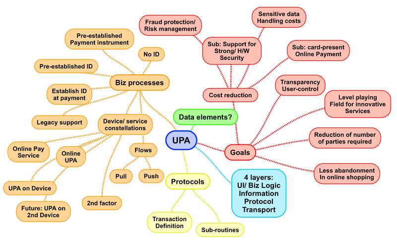 File:First mind map payment agent TF.png