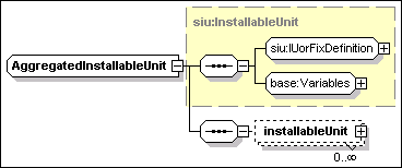AggregatedInstallableUnit definition