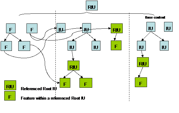 Dependency checking