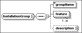 InstallationGroup