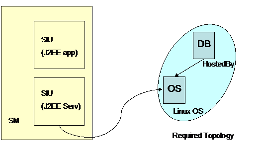 Example of a deployed target