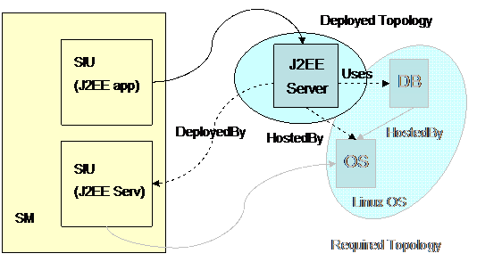 Example of a deployed target