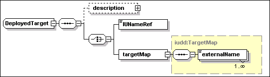 DeployedTarget