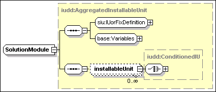 SolutionModule