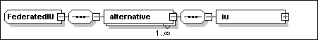 FederatedIU