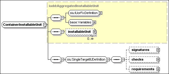 ContainerInstallableUnit definition