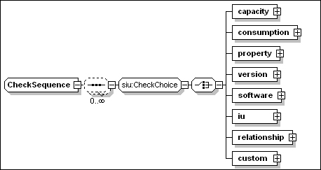 CheckSequence