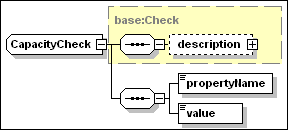 CapacityCheck