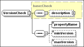 VersionCheck
