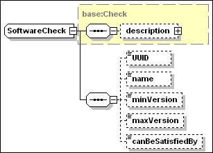 SoftwareCheck