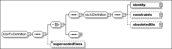 IUorFixDefinition