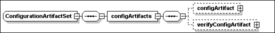 ConfigurationArtifactSet