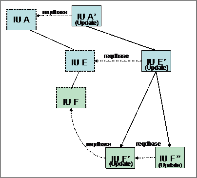 Multiple updates within the same aggregate