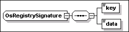 OsRegistrySignature