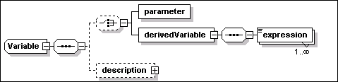 Variable